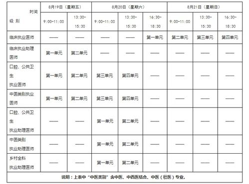 2022年江西执业医师考试时间及考试科目 