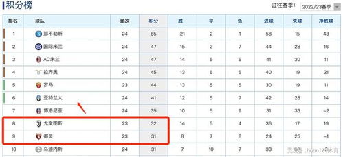 近三年意甲积分榜单查询,历年意甲积分榜 贴吧