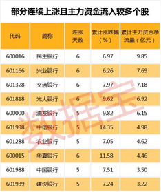 银行，保险护盘有什么意义