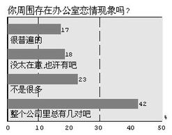 办公室恋情开花难结果 白领一族逃不开的漩涡 