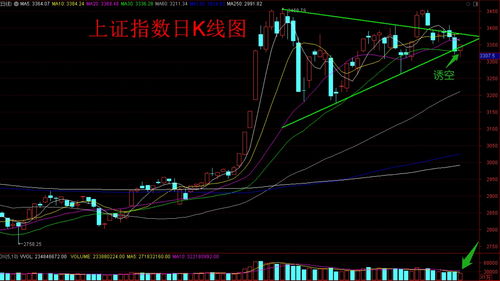 高手帮我看下600285今日的走势如何，昨收光头小阳线？