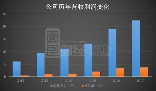 挖掘赌城秘境-探索澳门百老汇游戏网址官网4001的奥秘