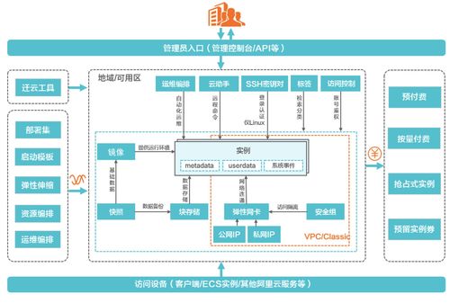 云服务器ecs提供了哪两大主流计算架构(云服务器esc产品组件)