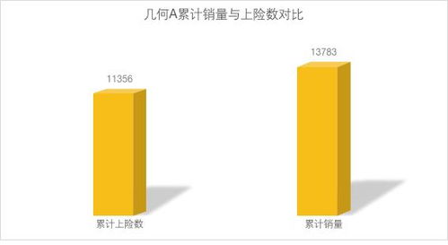 刘智丰和几何C,能避免他们前任的命运吗