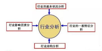 购房客户不同类型的心理分析