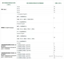 点掌大数据里的综合评分是不是分数越高越好？