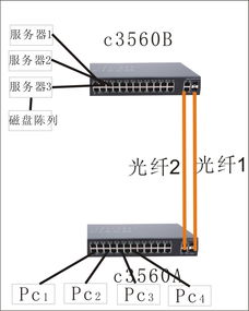 二台交换机双光纤通信 