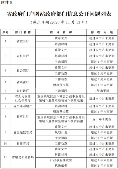 宝应县政府网站导航包括各级政府网站网址、邮编、宝应县气候概况