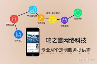 开发APP选择外包还是自建团队 有什么优势 