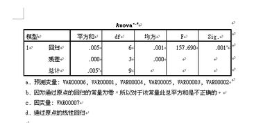 t检验与f检验的区别 