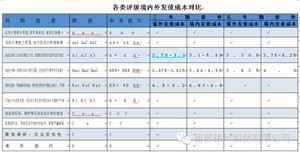 判断题： 1.企业在发行债券时不论市场利率高低，只要售出价格低于票面价格就是折价发行，反则溢价发行