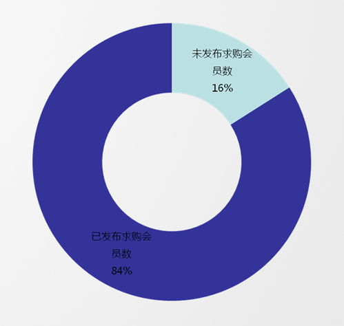 采购设备绩效报告范文-采购年终分析报告怎么写啊？