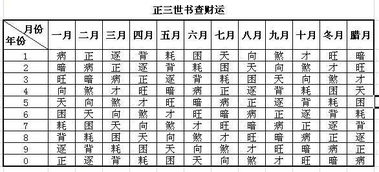 民间奇书 三世书 1分钟自测财运 准不准试试就知道