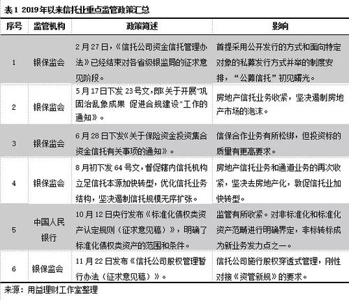 用益 2020年信托投资策略报告 上