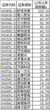 高送转政策对以后股利政策的影响