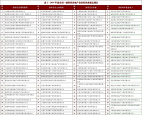 房地产评估公司全国排名一览表 