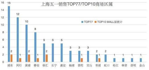 为什么一个年销售额1-2亿的企业，一上市市值就能几十亿，而且有的股价比几百亿的大公司都高出好多倍。