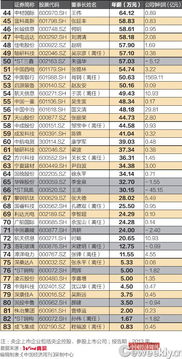 香港80万年薪相当于内地多少(香港挣100w回国交多少税)