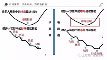 现在股市震荡时，定投基金行吗？给个定投建议，谢谢