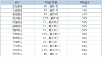 交割单上面成本金额包括手续费吗