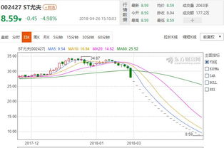 中金公司买入股票他的收益和我们散户的收益计算方式一样吗？