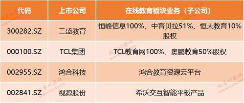 公司涉及到哪些日常税务事项