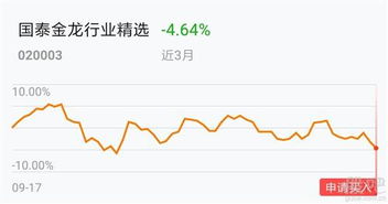 定投国泰金龙行业2年，现在已经1年了··亏了1多万了··还能继续下去吗？