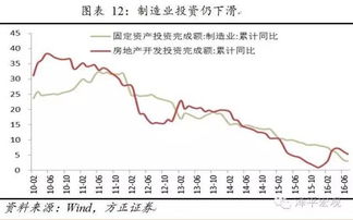 股票 ，债卷属于m1还是 m2，为什么？ 我不是学经济的，所以麻烦讲仔细点。