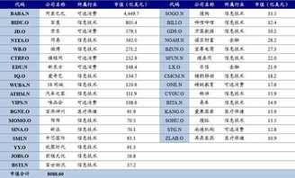 中概股CDR什么意思