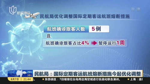 民航局 国际定期客运航班熔断措施今起优化调整 