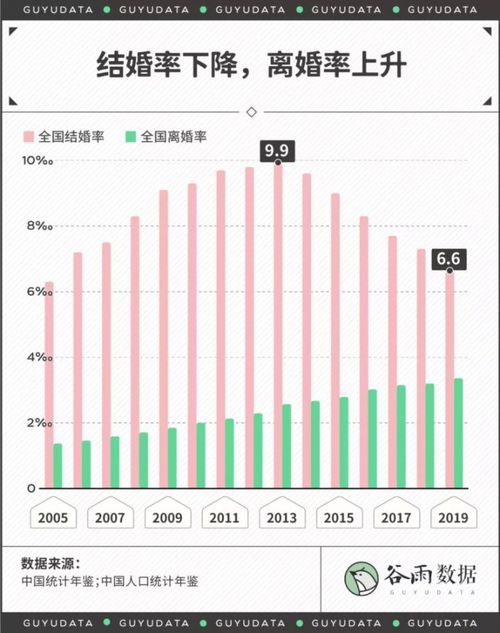 心理咨询师 社会为什么需要婚姻家庭指导师