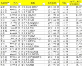 现在有哪几家基金公司比较好？又有哪几个基金经理业绩好？