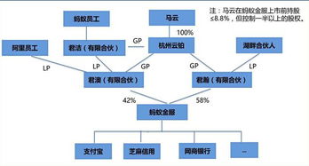 捉妖记的投资方与哪家上市公司有关联交易