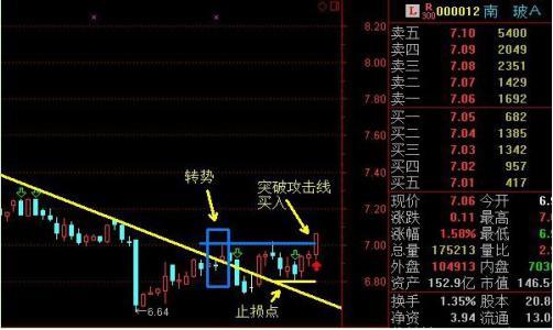 我之前模拟炒股买了包钢稀土，盈利两万多，但是除权除息后一天我的盈利率却变成负的了，这是怎么回事？