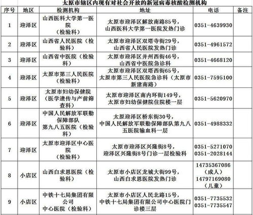 太原市卫健委公布全市辖区内39所对社会开放的新冠病毒核酸检测机构信息