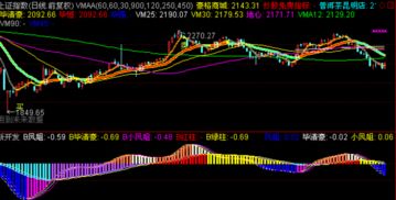 中國股票市場現狀6