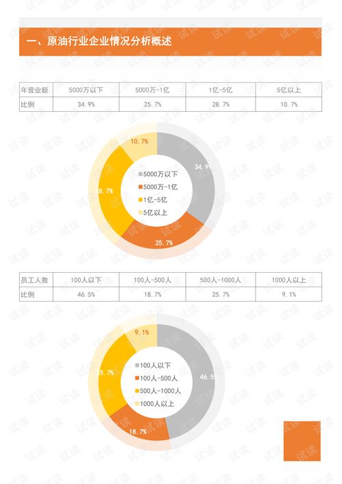 关于石油方面有什么专业