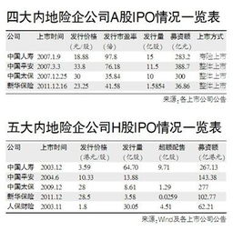 A+H股上市公司比价表在哪查啊？