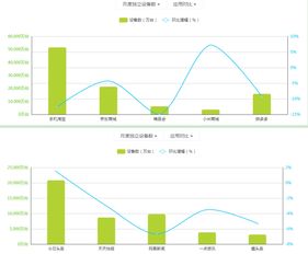 背靠腾讯大树,趣头条能否实现 头条梦 