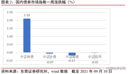 东莞证券为什么查不到资金周转流水