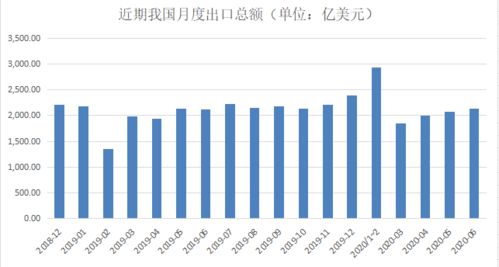 国内较有名的外贸企业有哪些