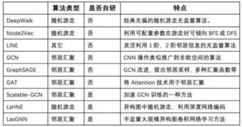 继 XDL 之后,阿里妈妈开源大规模分布式图表征学习框架 Euler 