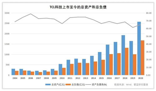 潍柴动力股票后期如何