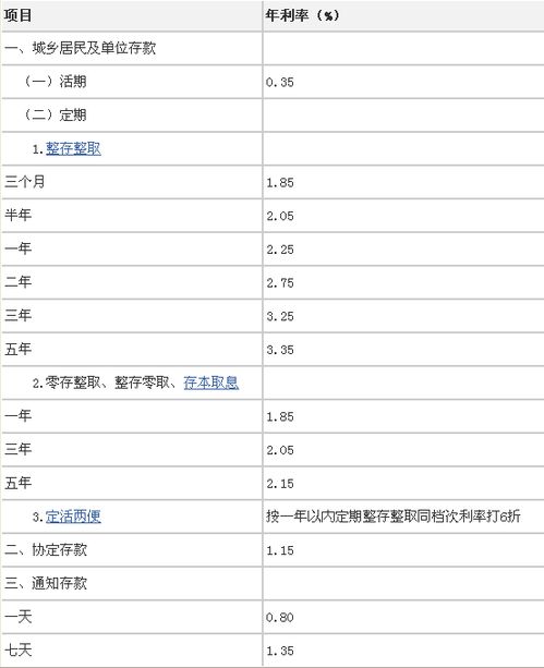 10000元定期五年，五年后得到的利息共多少