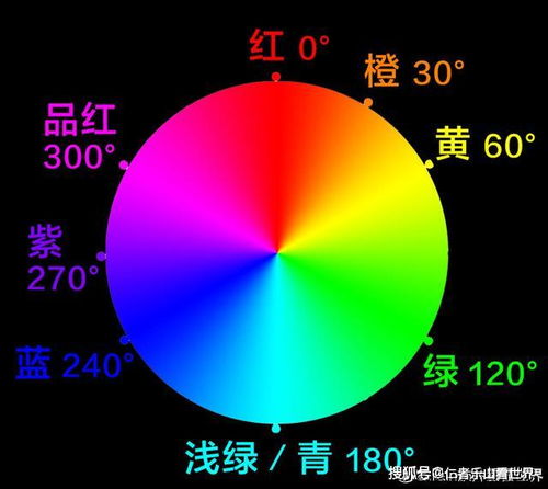 一篇大幅提升你摄影后期能力的专业文章