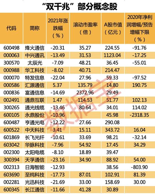 上市公司一季度报披露时间？