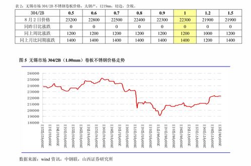 为什么我当天申请买的股票价格是6.14，但是结果买后显示是6.89.但是这个股票最高也才6.28.。。。？？？