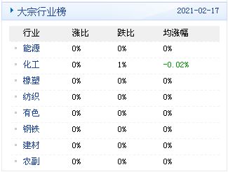 大宗商品数据每日播报 2021年2月18日