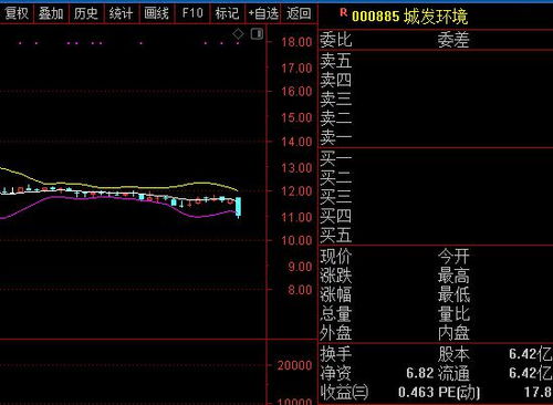 铟的股票有什么