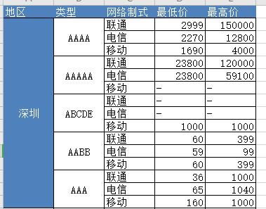 黄金涨疯了 背后的真相很残酷